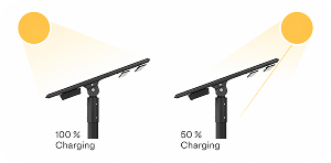 Bullard Solar manufacturing