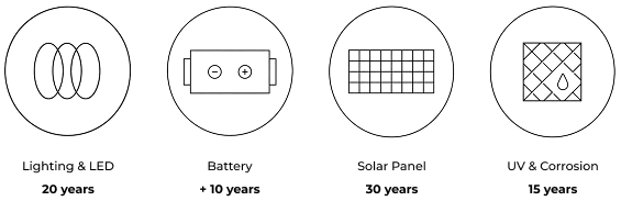 Bullard Solar manufacturing